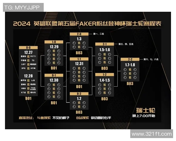 英雄联盟S15全球总决赛赛程解析与关键战队及明星选手前瞻